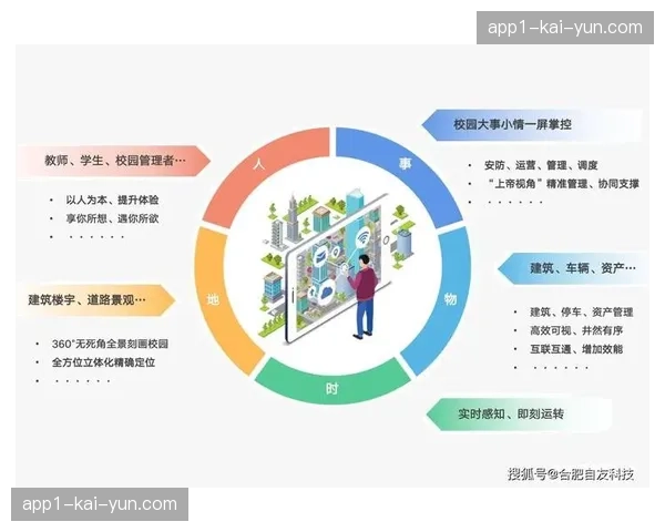 本季度赞助体系趋向多元化 逐步涵盖了数字化产品与生活服务全品类